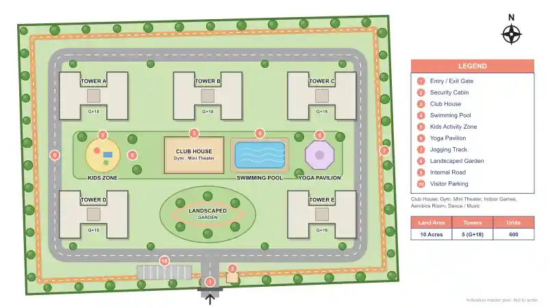 Master Plan